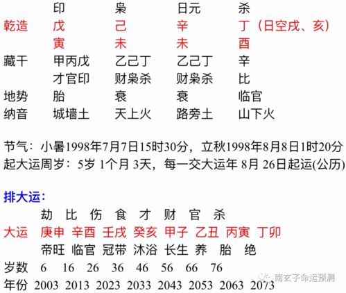 算命搞笑配词大全集八字(四字成语算卦方面)