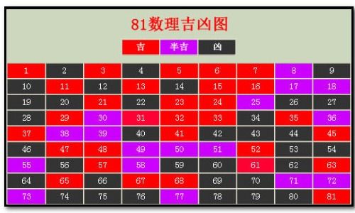 店名的数理吉凶查询(查公司名称吉不吉利,测公司名字吉凶)