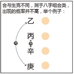 算命中的规则有哪些八字(什么是生辰八字 )