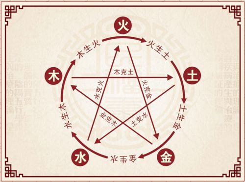 关于名字五行数理学吉凶解释的信息(姓名测吉凶)