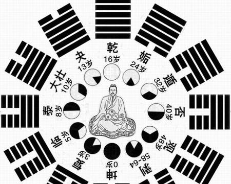 用数字测姻缘的方法有哪些(怎么测两人的缘分指数)