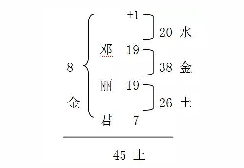 姓名数理26画解释(名字数理含义)