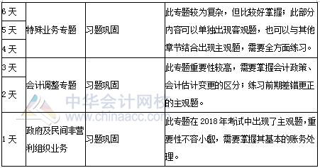 高一暑假数理化自学计划表(学生暑假计划表怎么做)