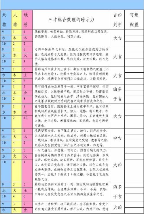 五格三才81数理(姓名五格数理81数吉凶详解 41—81数)