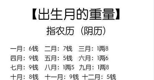 网上八字称骨算命准吗(称骨算命法准吗)