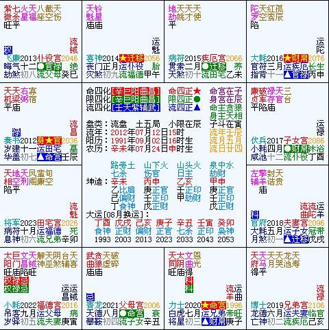 鹿晗紫微斗数流年盘看恋爱(紫微斗数看谈恋爱流年和时间)