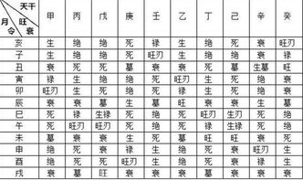 姓名数理19和29的区别(姓名与人生五格数理,姓名与人生三才配置表)