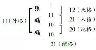 数理数吉凶(姓名五格数理分类吉凶表)