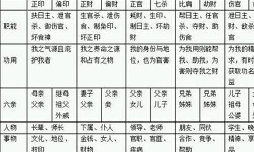 怎么学好八字算命(学算卦怎么入门)