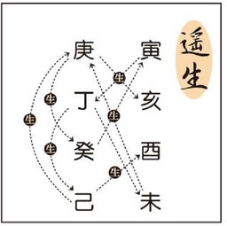 生辰八字算命法则详解大全(生辰八字与五行对照表,如何通过生辰八字算五行)