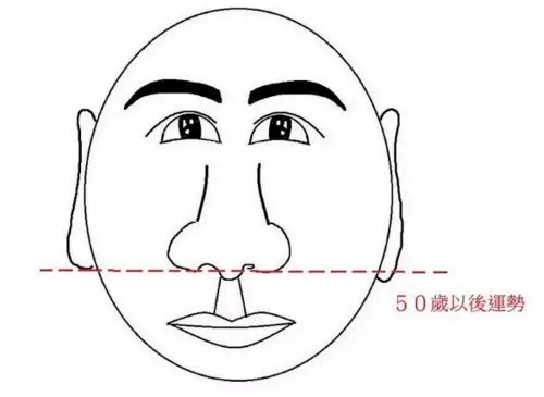 姻缘测试脸型不流畅填充(面部填充之后脸会不会变更大 )