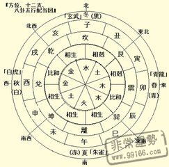 推八字算命法是什么(八字算命是什么意思 )