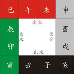 八字算命测试免费(非常运势网免费算八字,免费测八字五行,运程)