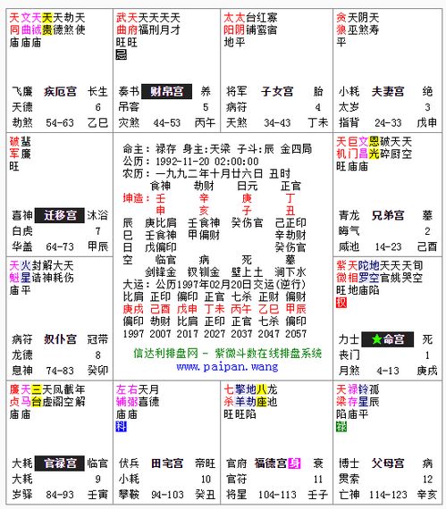 命宫有紫微天相什么意思(紫微天相在命宫代表什么)