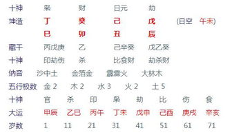 一二三四年的八字算命(生辰八字指迷算命几斤几两2015年)