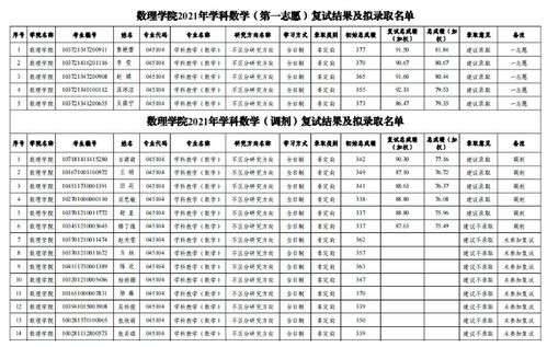 上师大2023数理拟录取名单(山东师范大学研究生拟录取名单2023)