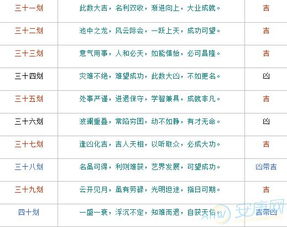 数理八十一吉凶表(81数理吉凶是什么时候开始的 )