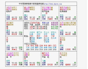 破军对冲紫微天相详细解(紫微斗数 破军星详解)