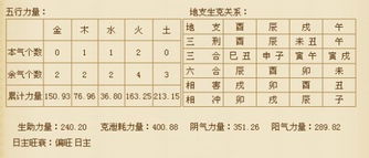 外国人怎么看懂八字算命(英国人的八字怎么算 )