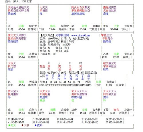 2023年紫微流年排盘(2022年运势,2022年紫微流年命盘)