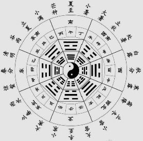 周易八字算命免费起网名(周易取名网生辰八字免费绝佳的名字合集)