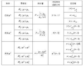 概率论与数理统计检验表(概率论与数理统计如何查表)