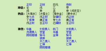 八字官星算命怎么看的懂(女命八字官星查询,女命如何看官星)