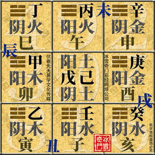 真实的四柱八字算命(如何看四柱八字)