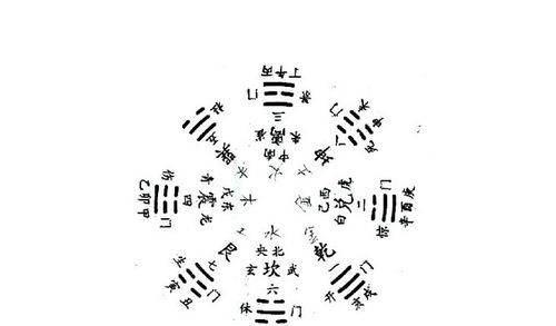 姻缘测试匹配姓名(婚姻名字配对,免费姓名配对婚姻测试)