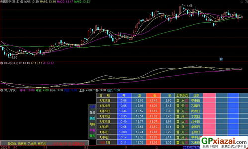 用八字给股票算命准吗知乎(算命是真的还是假的)