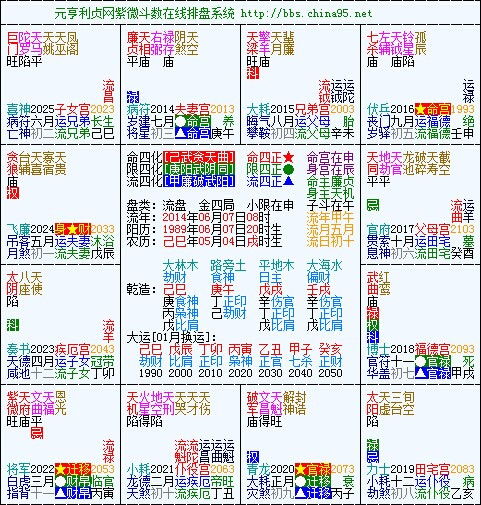 女命紫微天相在夫妻宫6(紫薇在夫妻宫是好是坏)