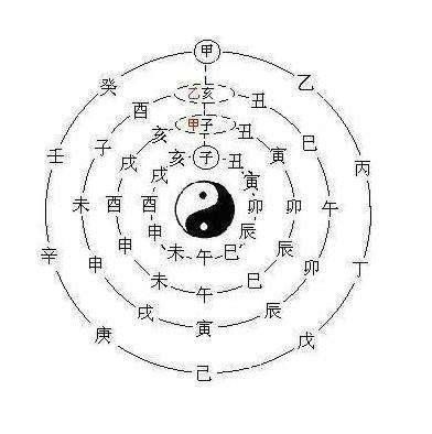 中华四柱八字算命(什么是四柱八字)