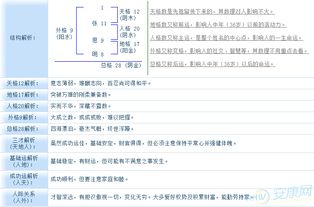 姓名五格数理如何搭配(姓名的五格和三才)