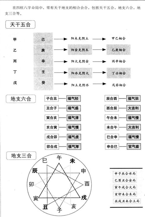 算命生辰八字专业术语(生辰八字指的是,生辰八字是指什么 起什么作用 )