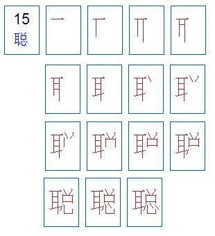 聪字的笔划数理(聪的笔画)
