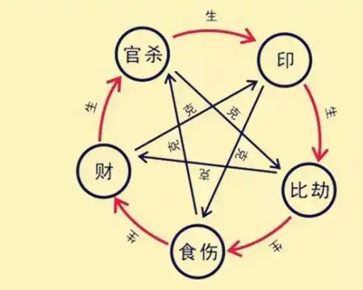 什么手相适合创业和进财痣在身体哪些位置