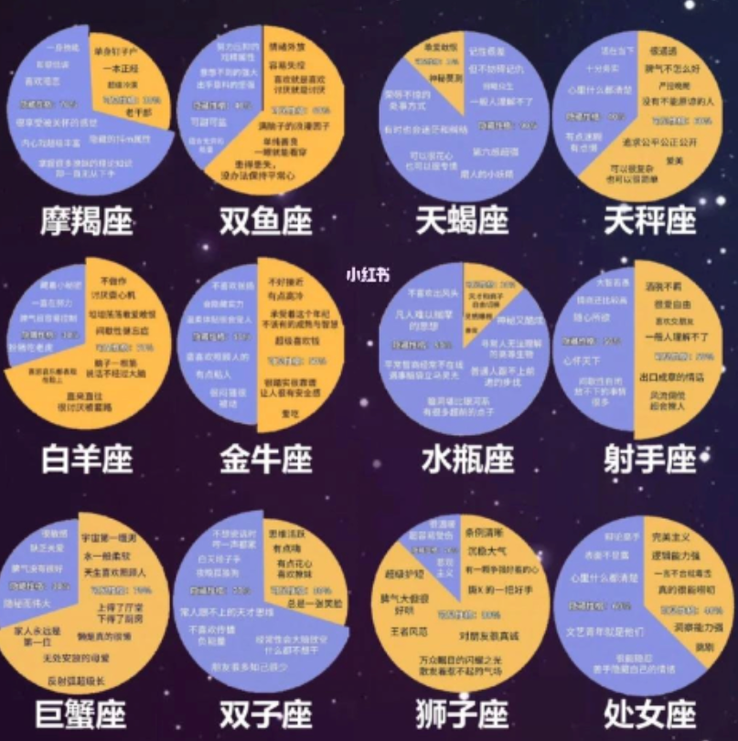 哪个星座孩子最聪明及天生就是预言家的星座